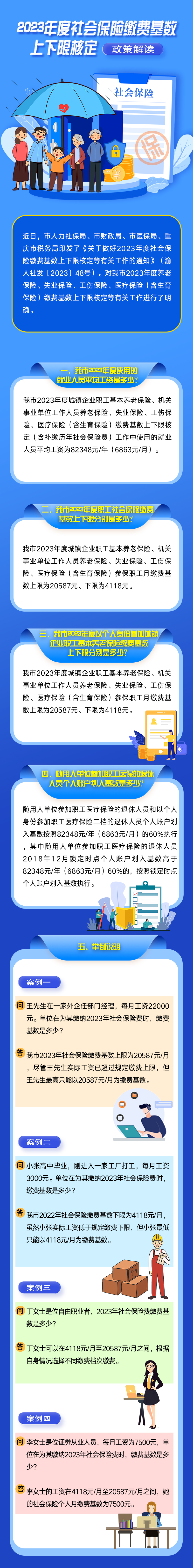 2023年重慶社評(píng)工資公布.jpg